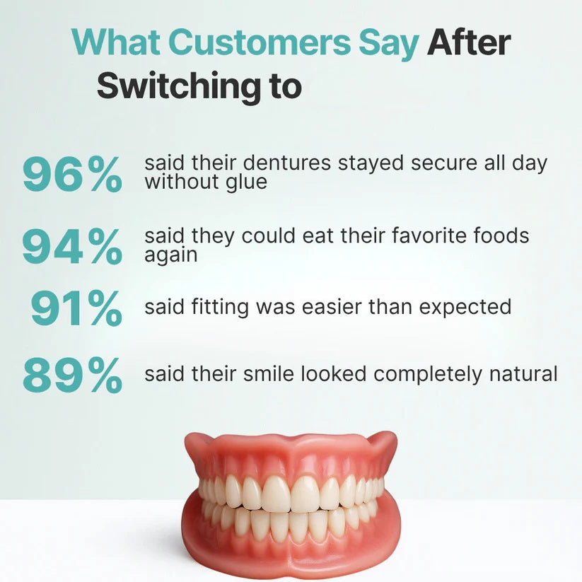 Custom-Fit Full Functional DenturesMake you more confident