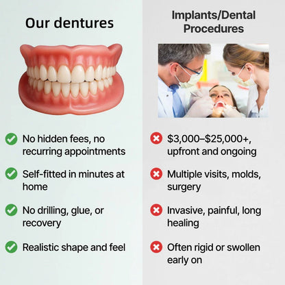 Custom-Fit Full Functional DenturesMake you more confident